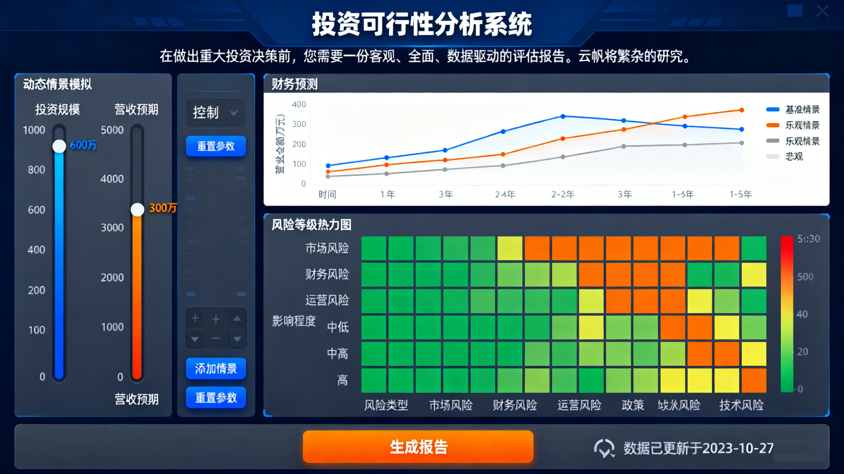 投资可行性分析UI界面图